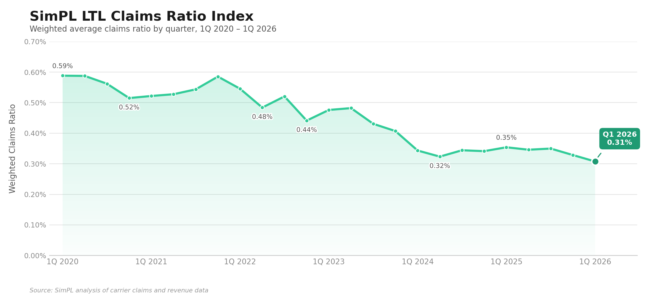 Claims Index Q1 2026