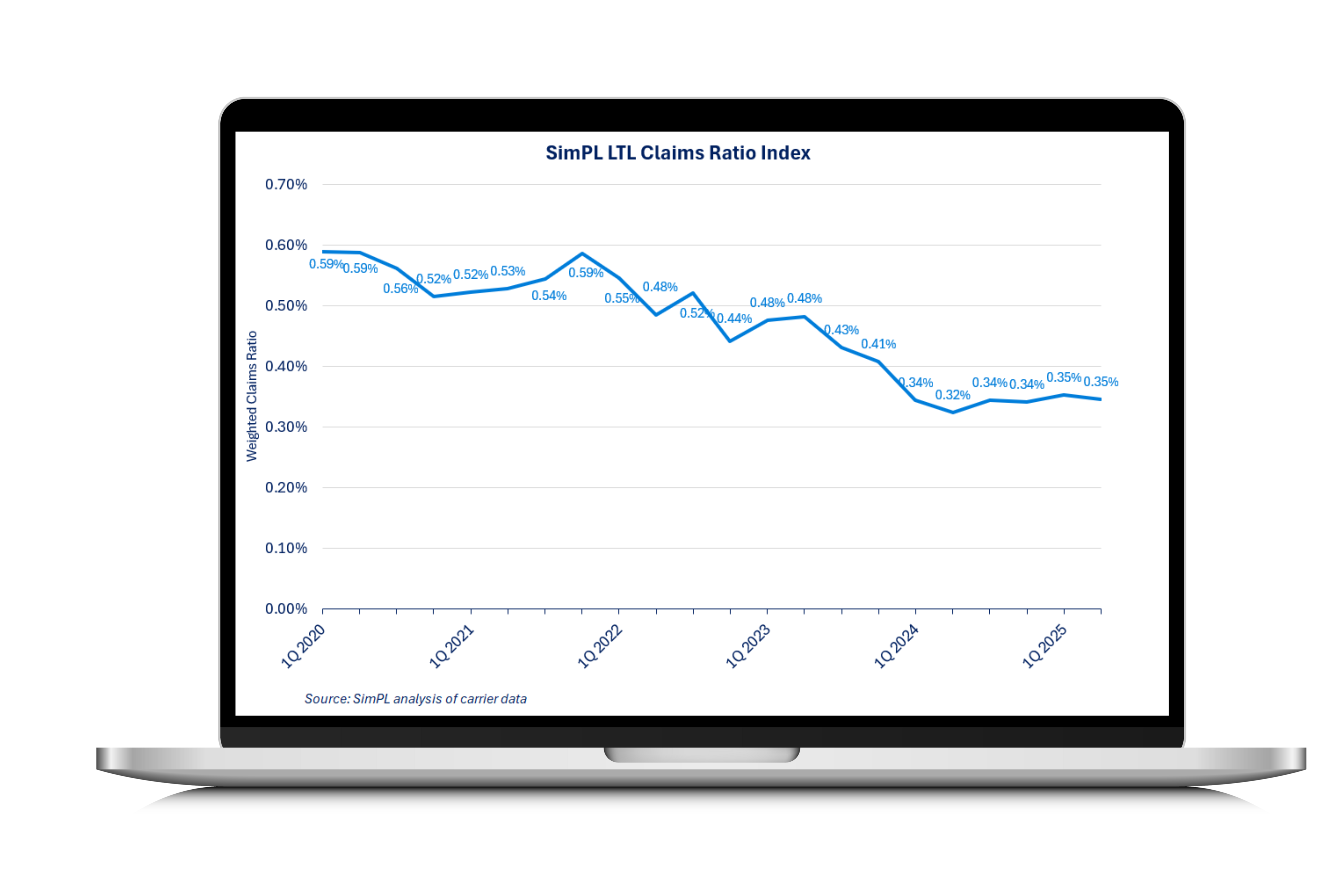 Untitled-3-SimPL LTL Claims Index Image